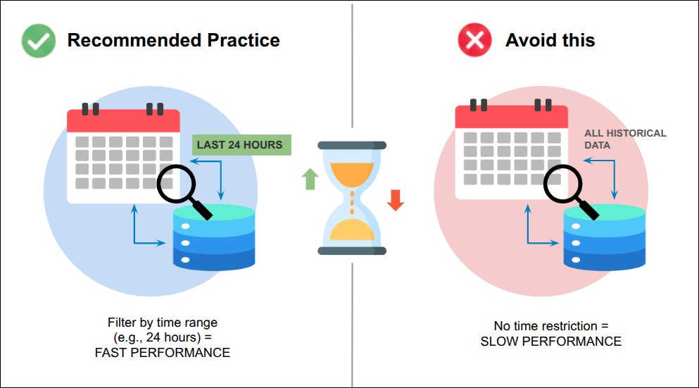 illustrative image of time range filter in an OpenSearch query