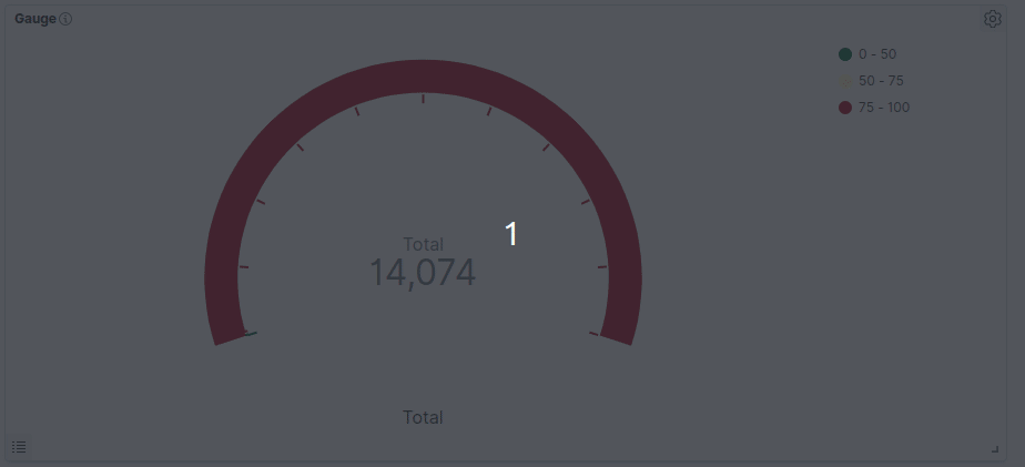 Animation displaying sequence of steps to replace a visualization