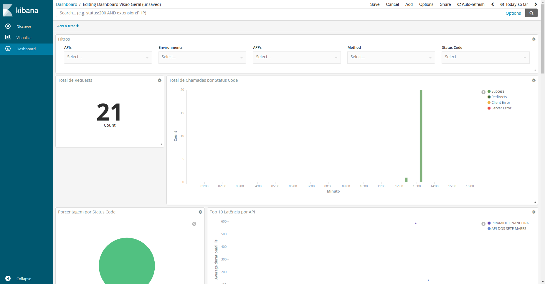 detail of the old dashboards screen