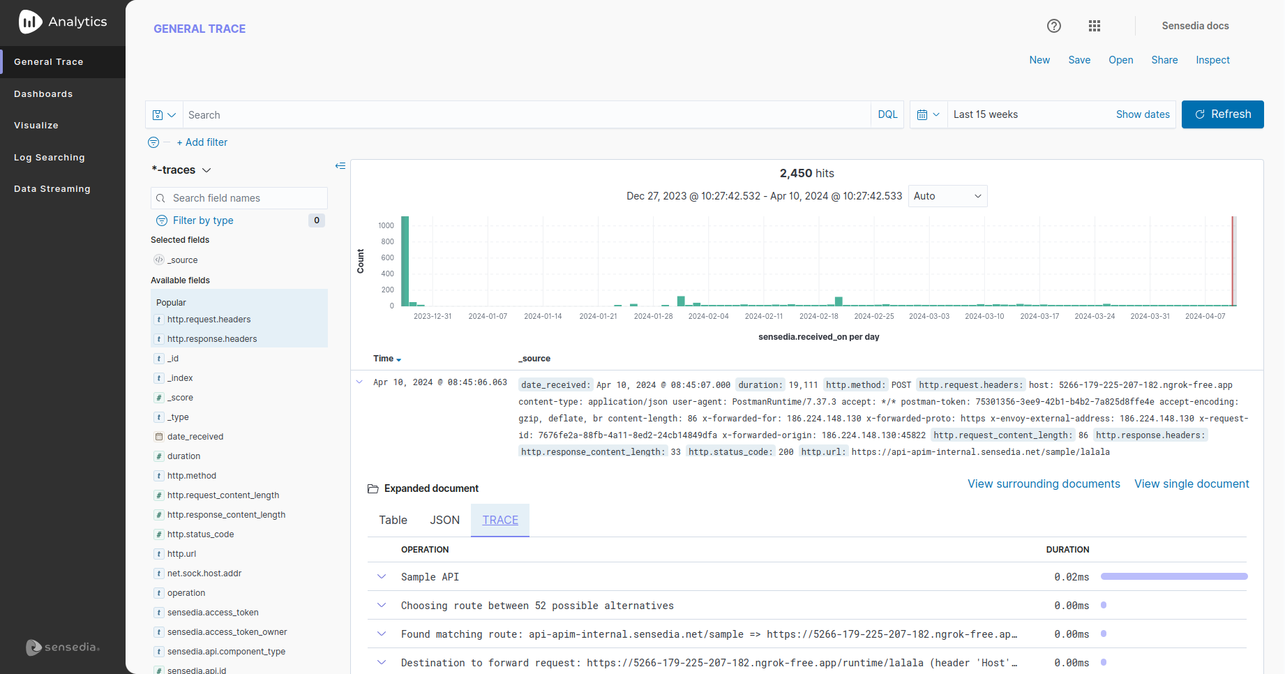 detail of the general trace screen