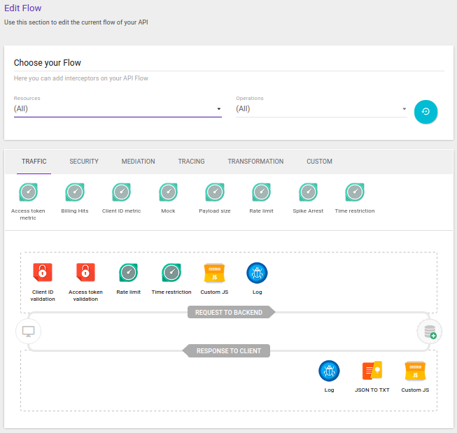 flow all interceptor 4.3.3