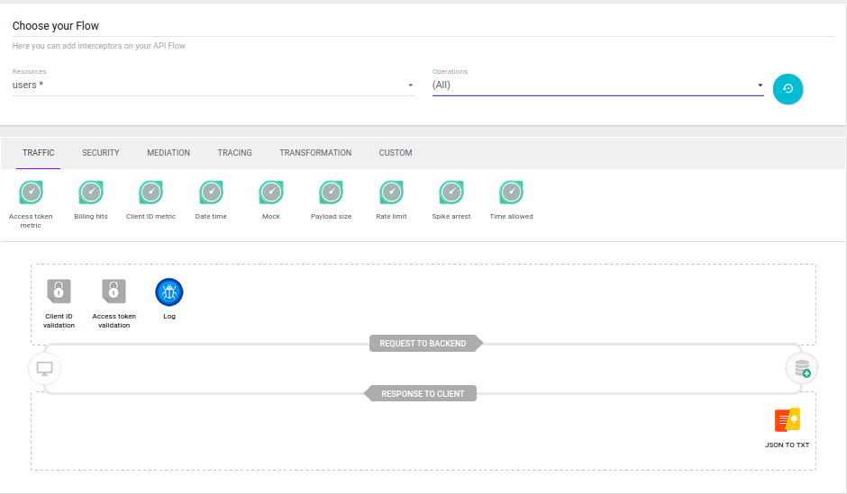 flow parent child 4.3.3
