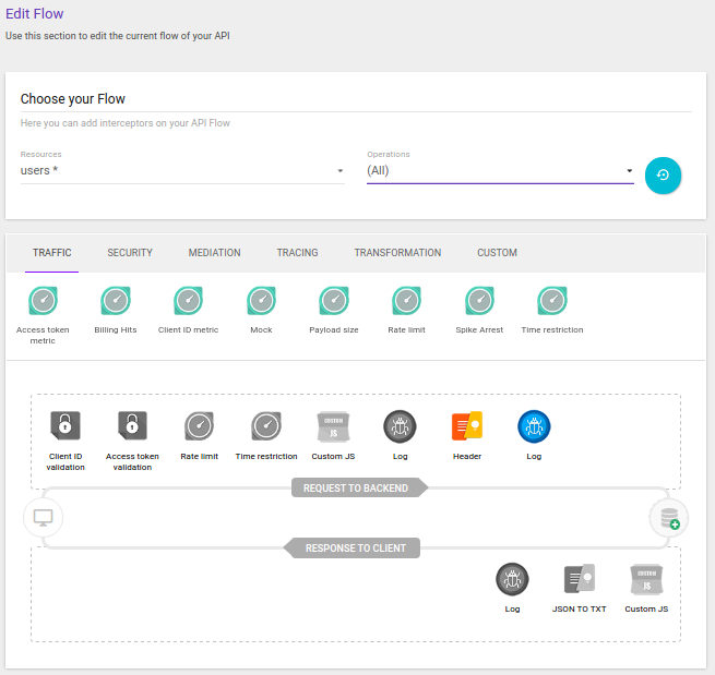 flow resource interceptor 4.3.3