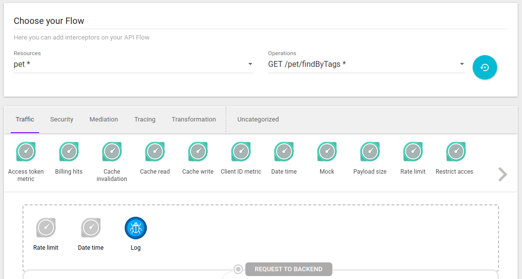 interceptors natural order 4.3.3