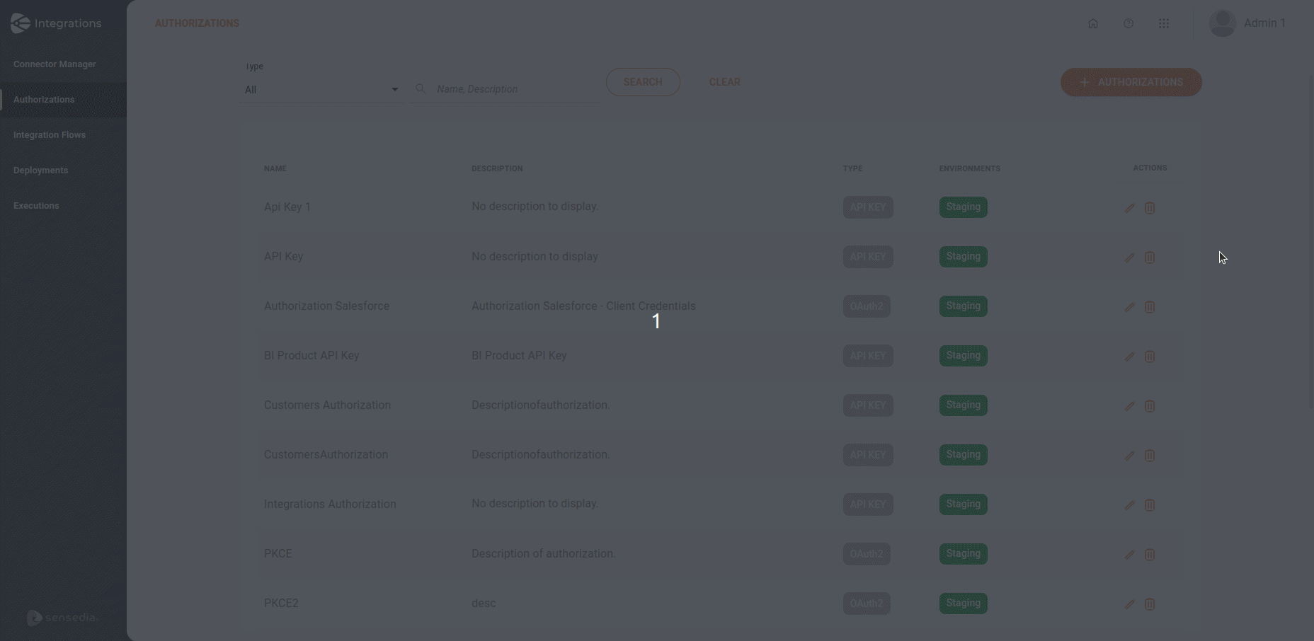 authorization quick guide