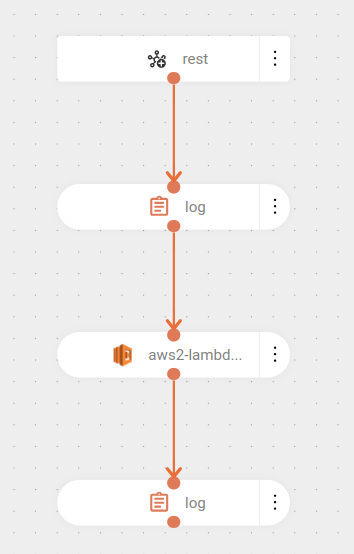 component aws lambda