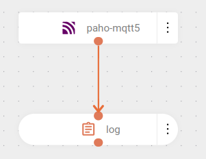 component paho mqtt5