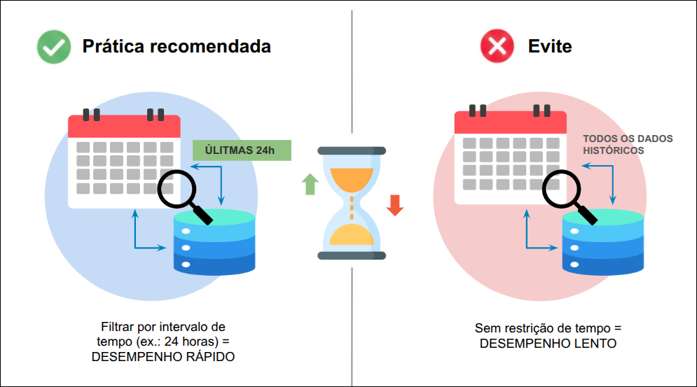 imagem ilustrativa de filtro de intervalo de tempo em uma consulta