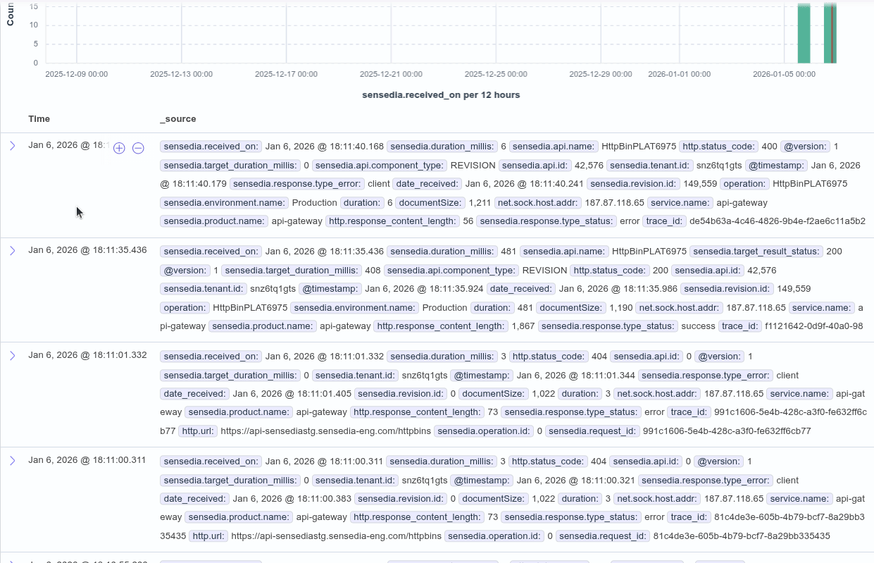 animacao mostrando como expandir detalhes de um documento