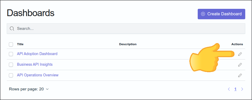 detalhe da tela de dashboard mostrando botão de editar