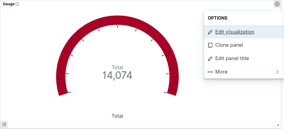 detalhe do dashboard mostrando um painel com visualização e o ícone de engrenagem