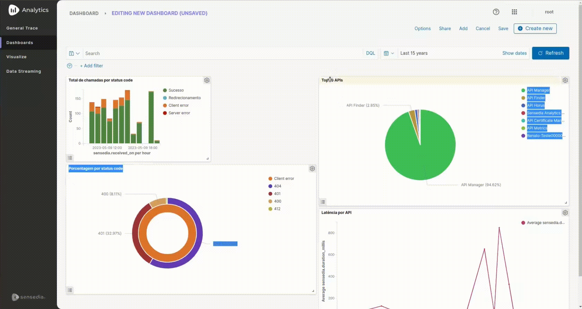 detalhe da tela de Dashboards