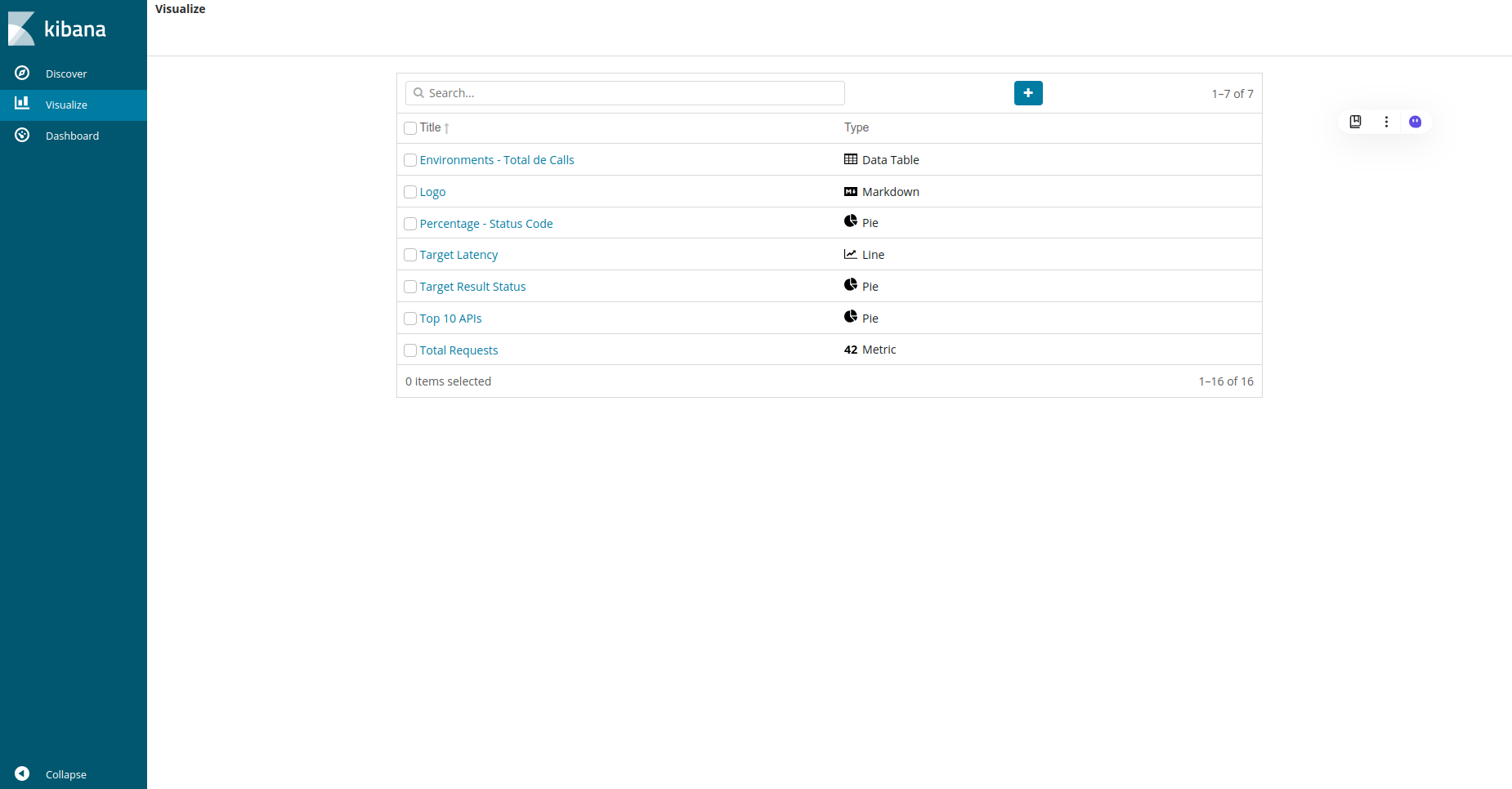 detalhe da antiga tela de Visualize