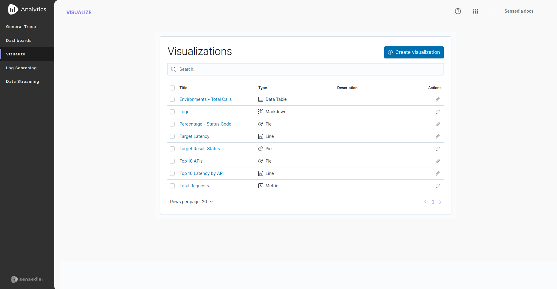 detalhe da tela de Visualize