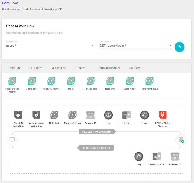flow operation interceptor 4.3.3