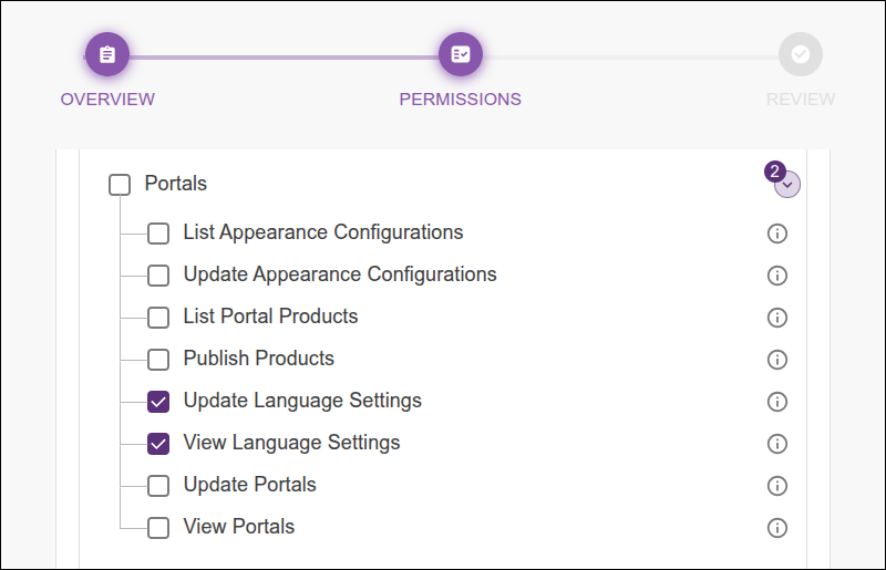 tela do access control com permissões selecionadas