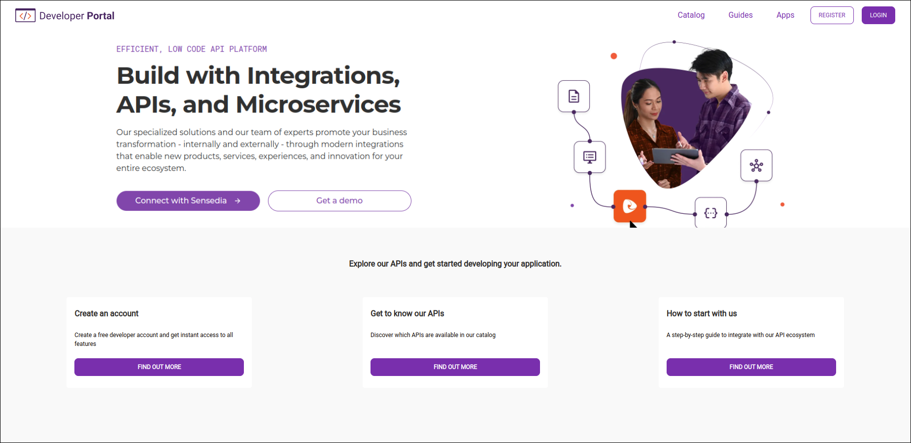 exemplo de um Developer Portal