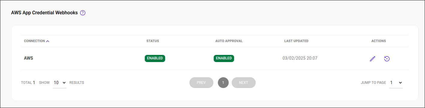 AWS App Credential Webhooks