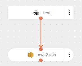 component aws sns