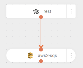 component aws sqs