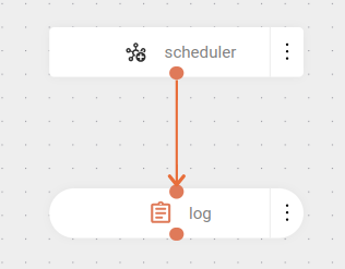 component scheduler